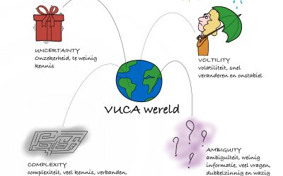 Word flexibel in een VUCA wereld